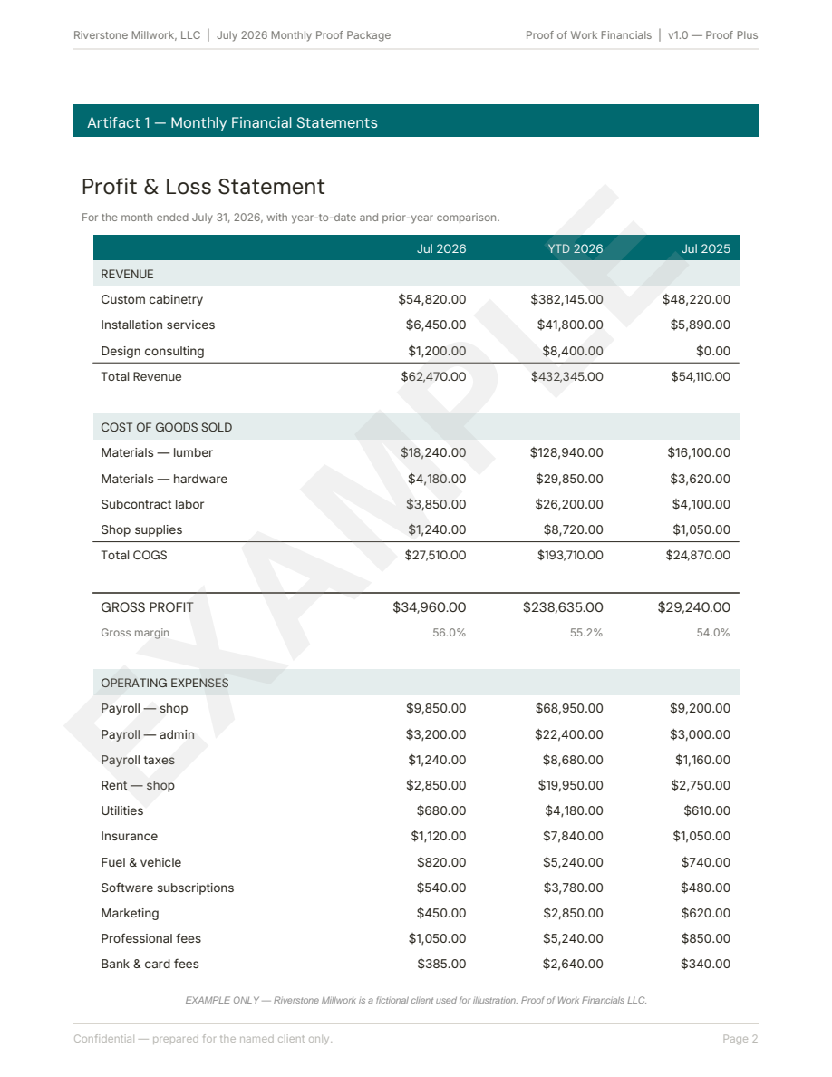 Profit and loss statement with year-to-date and prior-year comparison